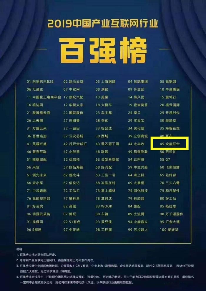 喜报！九游官方网站-九游（中国）
入围2019中国产业互联网行业百强榜！